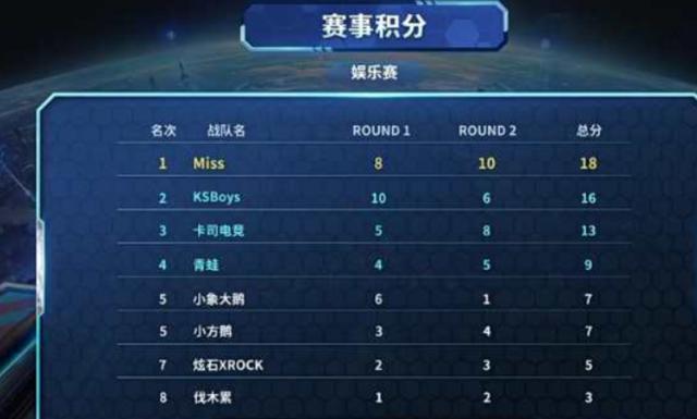 手形成了巨 手形成了巨