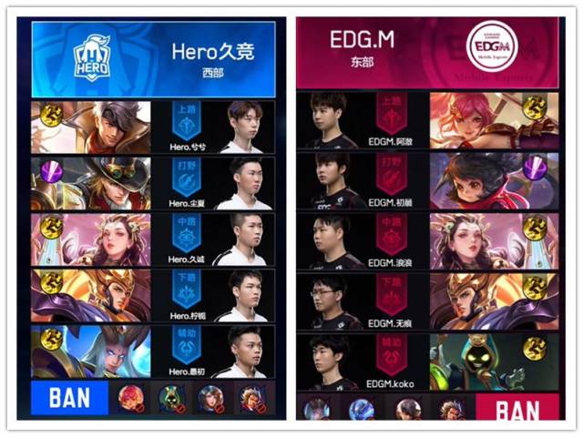 业体系与收 业体系与收