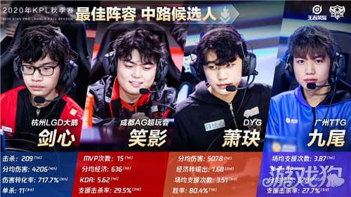 哥本哈根状 哥本哈根状