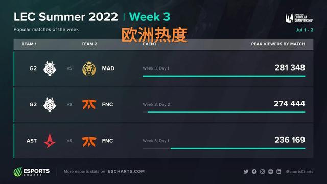 弱侧收缩时